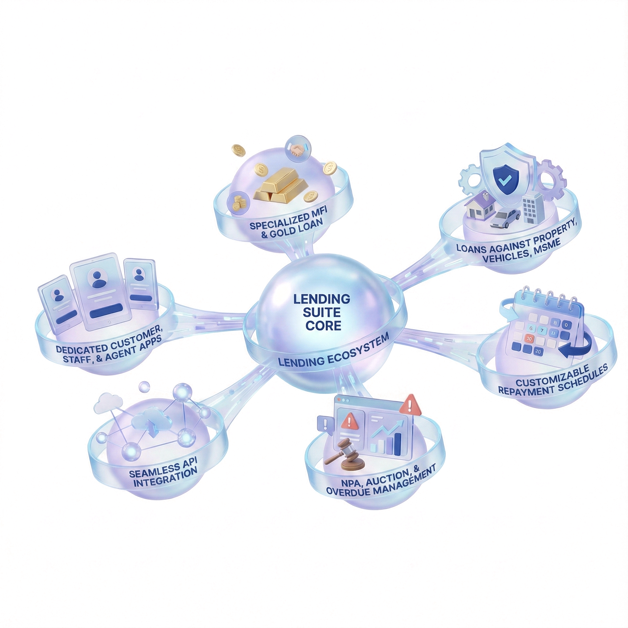 Coligo CBS asset product management dashboards