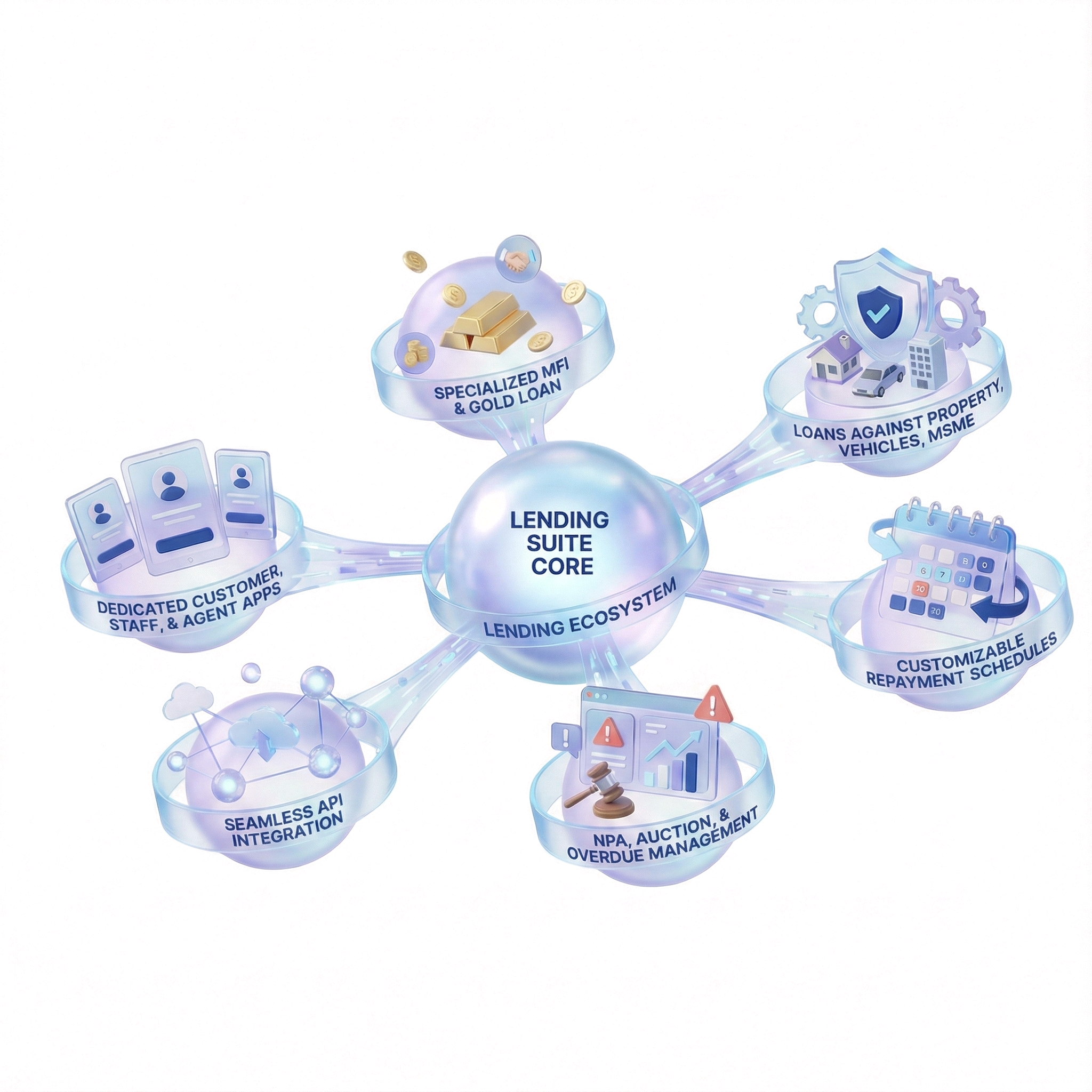 Coligo CBS asset product management dashboards