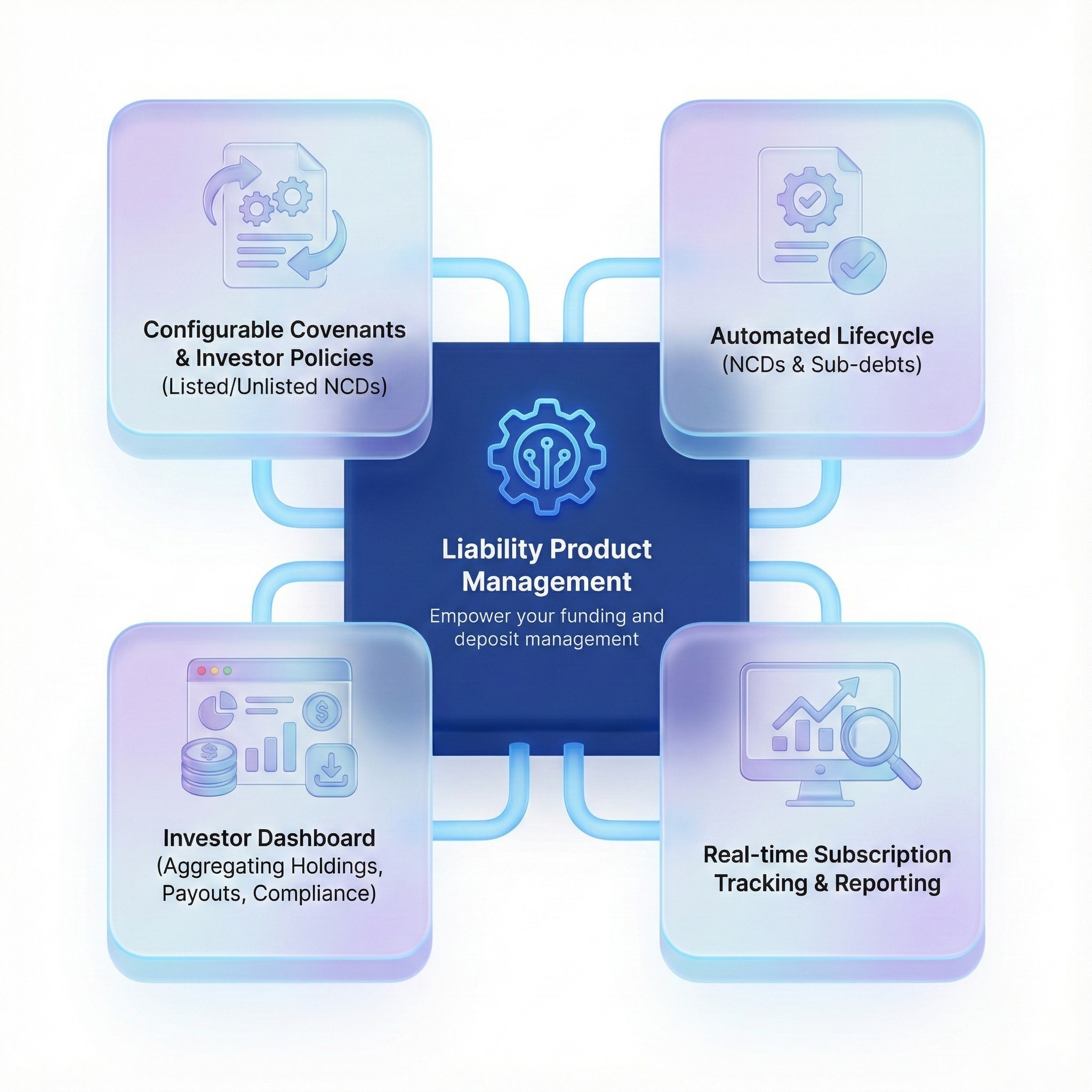 Liability product dashboards for deposits and NCDs