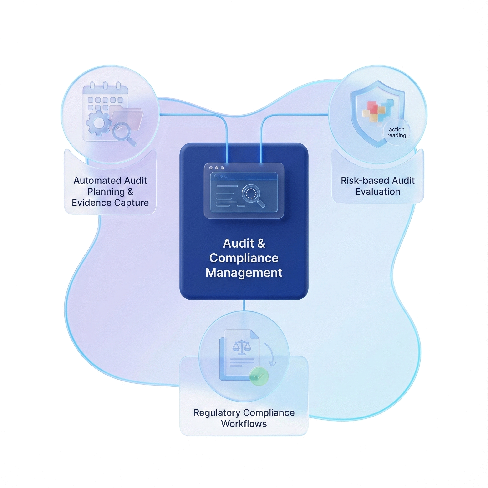 Audit and compliance workflows