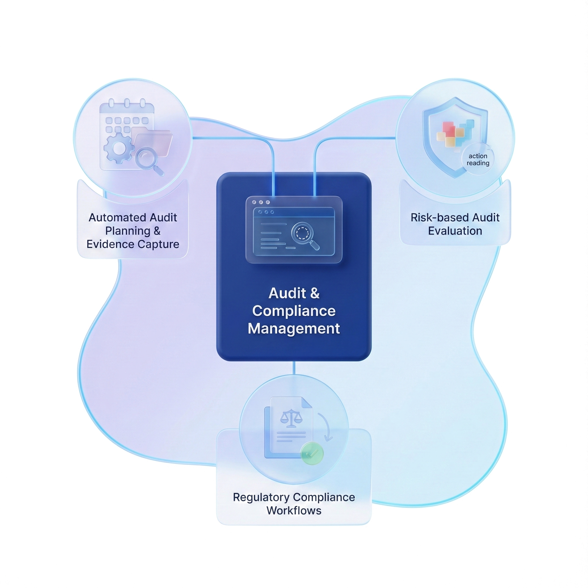 Audit and compliance workflows