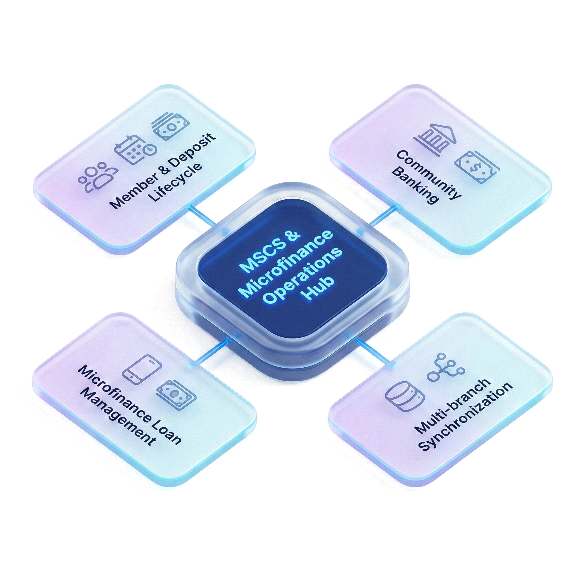 Microfinance and Nidhi operations