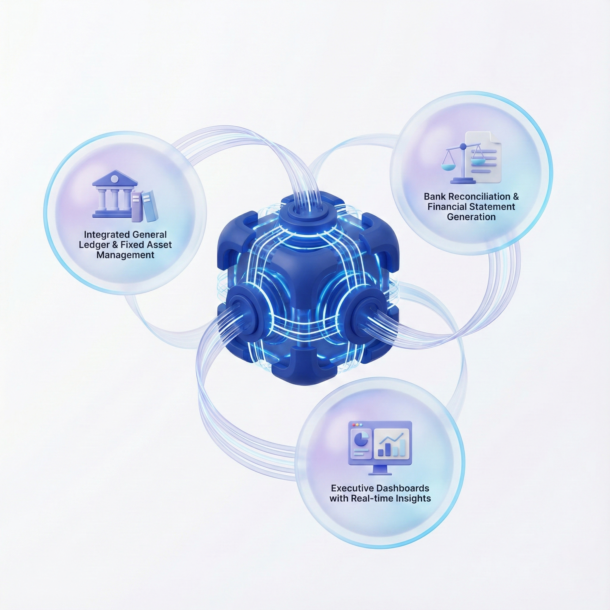 Integrated financial accounting dashboard