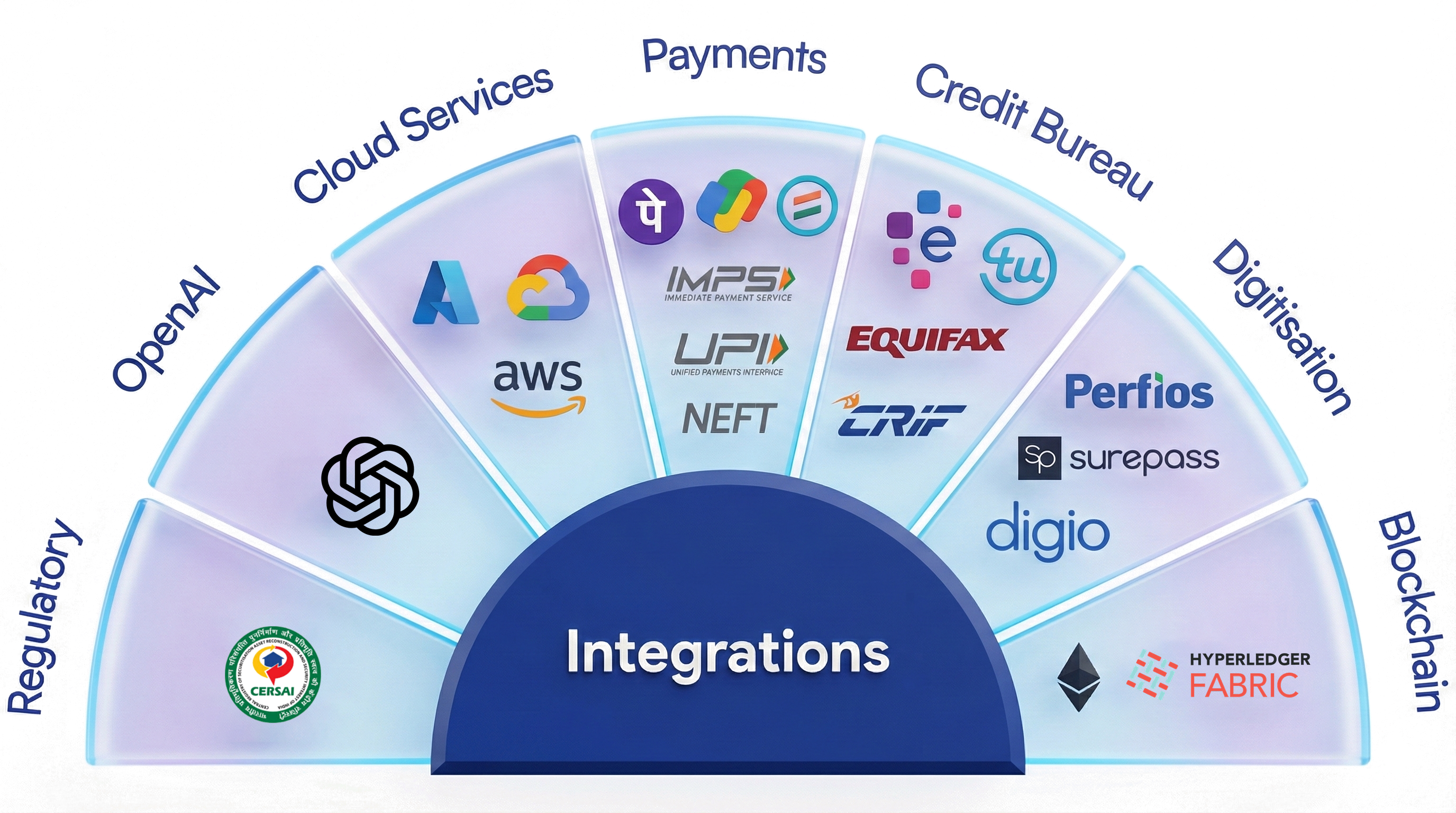Coligo CBS integrations ecosystem