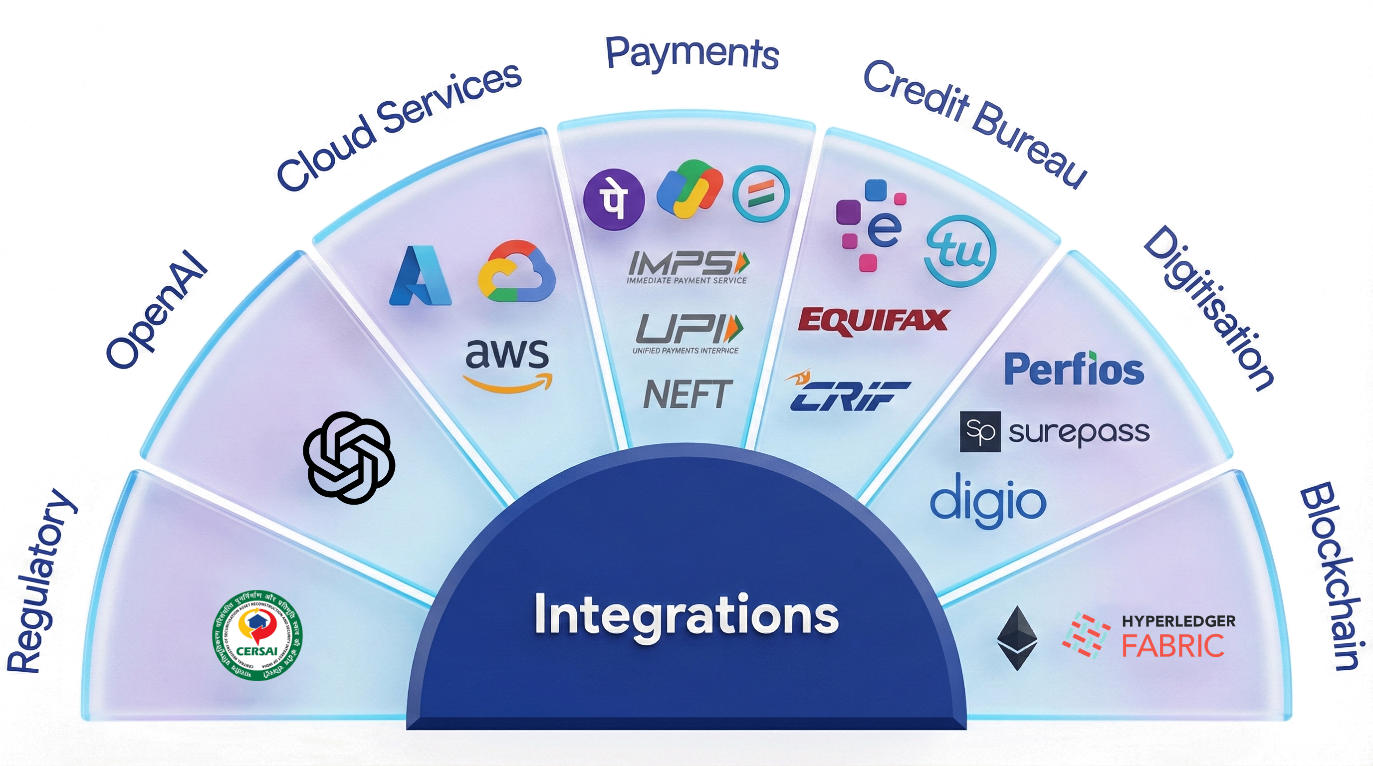 Coligo CBS integrations ecosystem