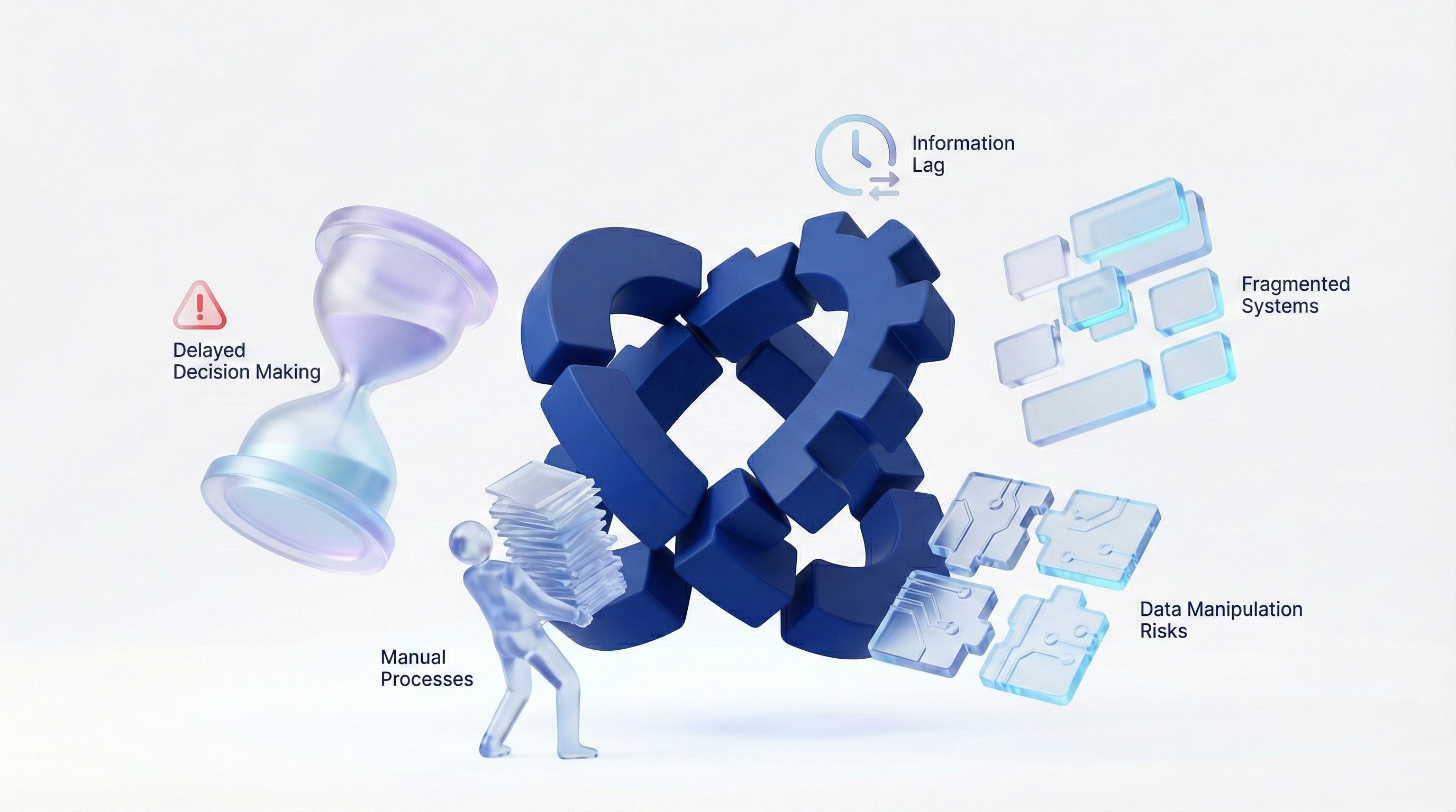 Operational bottlenecks illustrated across banking dashboards
