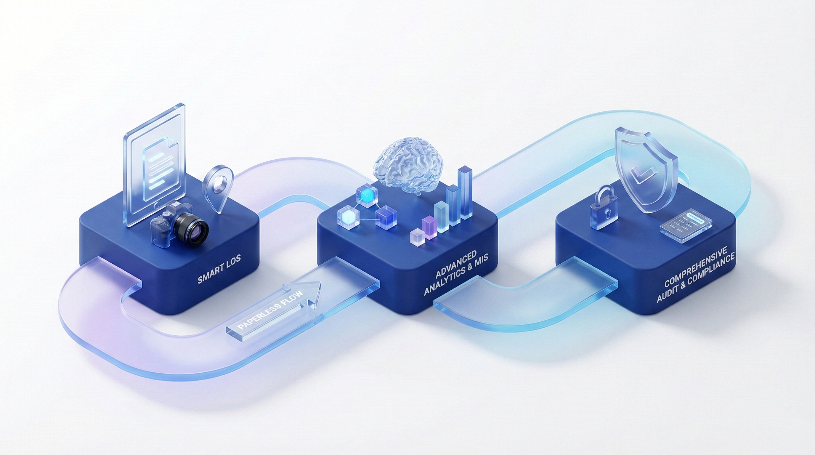 Coligo core banking suite modules