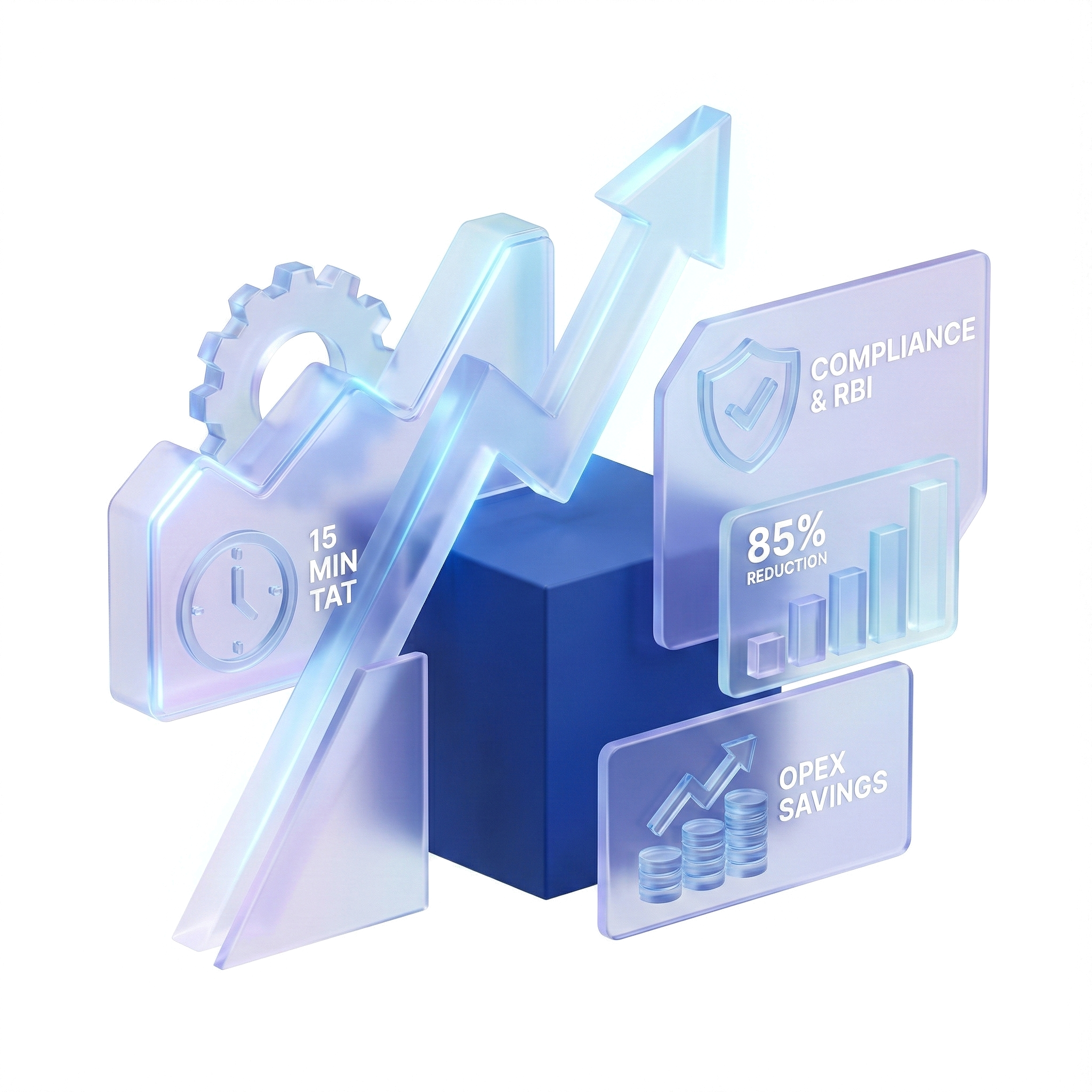 Operational excellence metrics visualized across banking dashboards