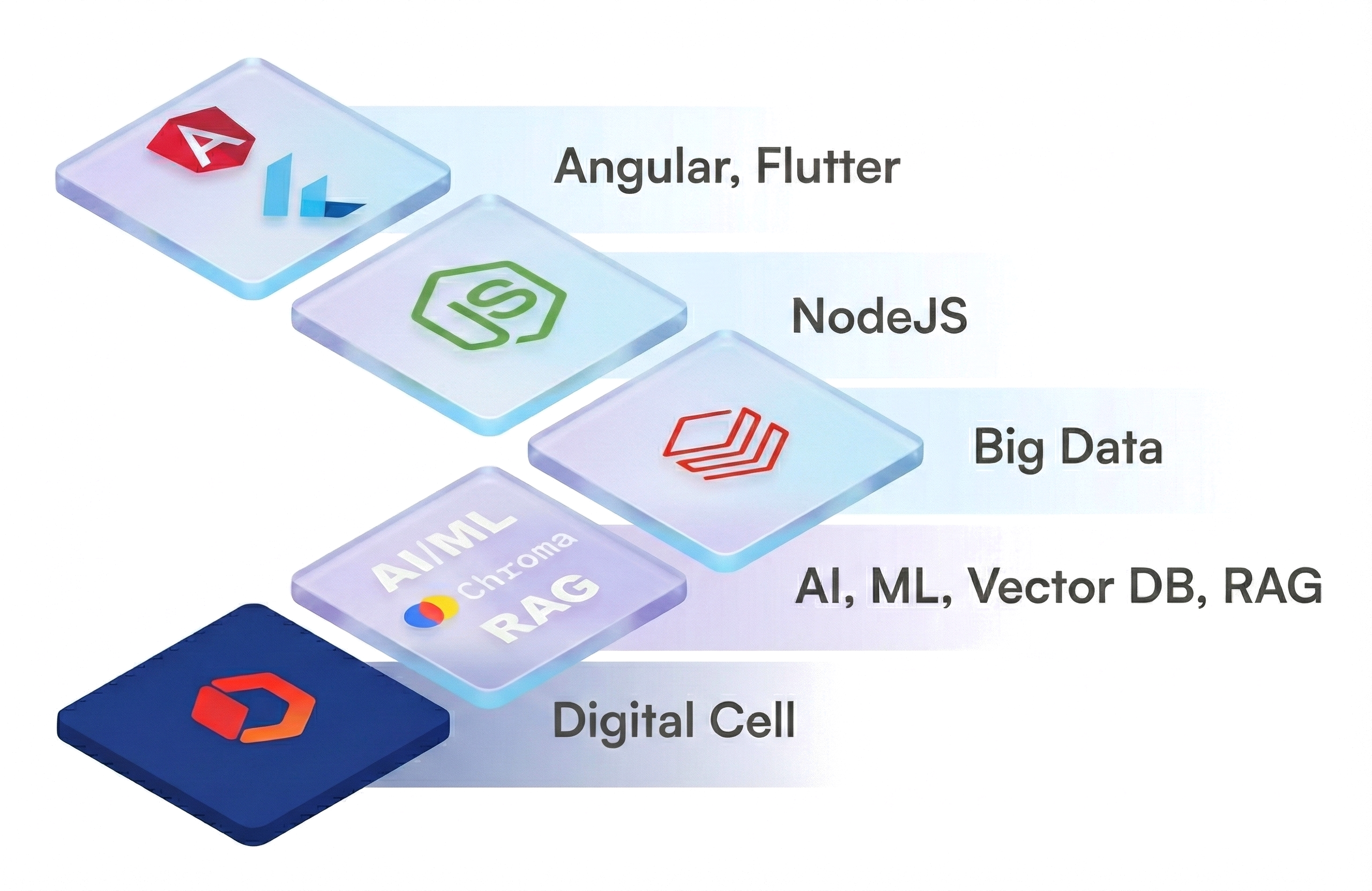Coligo CBS technology stack